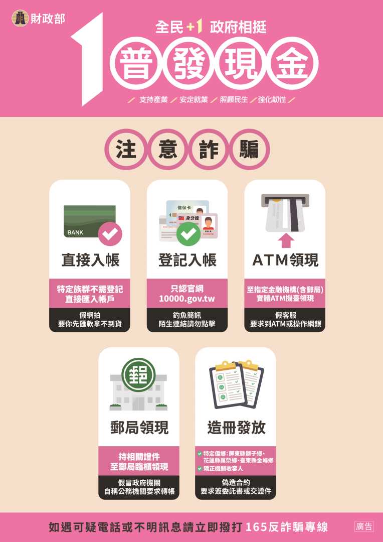 轉知：財政部辦理「全民+1 政府相挺」普發現金發放作業自114年10月23日起正式啟動，採「登記入帳」、「ATM領現」、「郵局領現」、「直接入帳」及 「造冊發放」等5種方式，便利民眾領取。