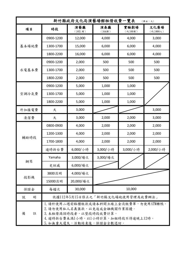 新竹縣政府文化局演藝場館租借收費一覽表