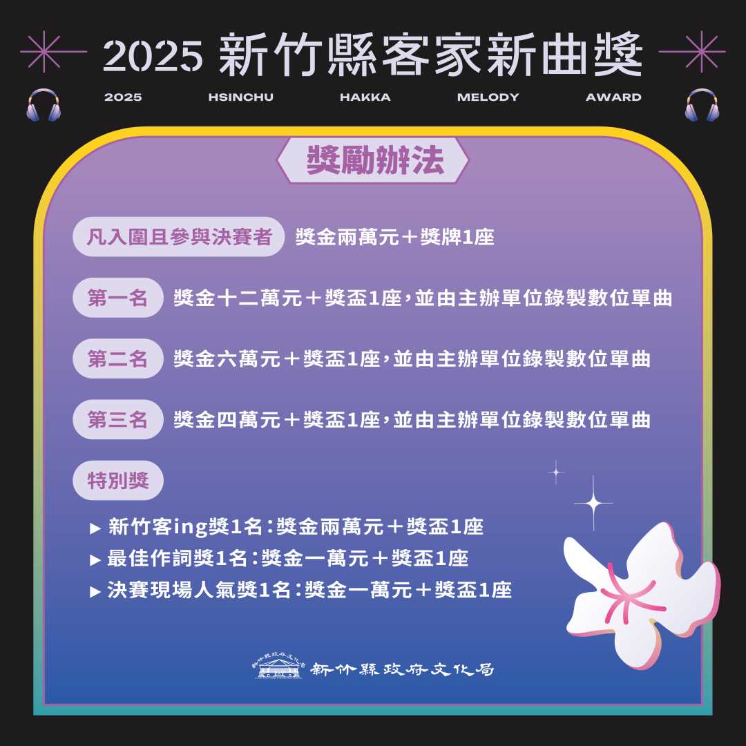 報名懶人包-獎勵辦法